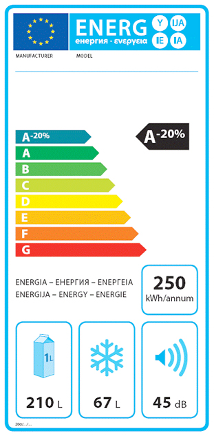 You are currently viewing Etiquetage énergétique : l’Europe se prend les pieds dans le label