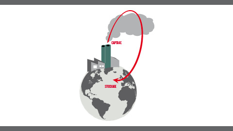 You are currently viewing « Captage et stockage du carbone : solution ou mirage ? » : un dossier IEW pour comprendre