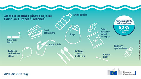 You are currently viewing Sous les plastiques, la plage ! Quelles avancées dans la lutte contre les plastiques à usage unique ?