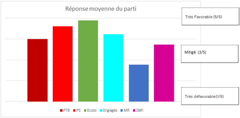 election2024_reponse-moyenne-partis
